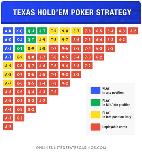poker tips
